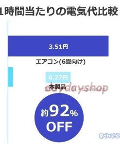 小型クーラー 卓上クーラー ミニエアコンファン 扇風機 冷風機 卓上冷風機 冷風扇 充電可 AC 100V USB 兼用 7色LED 静音 2021 携帯 ポータブルエアコン 冷却